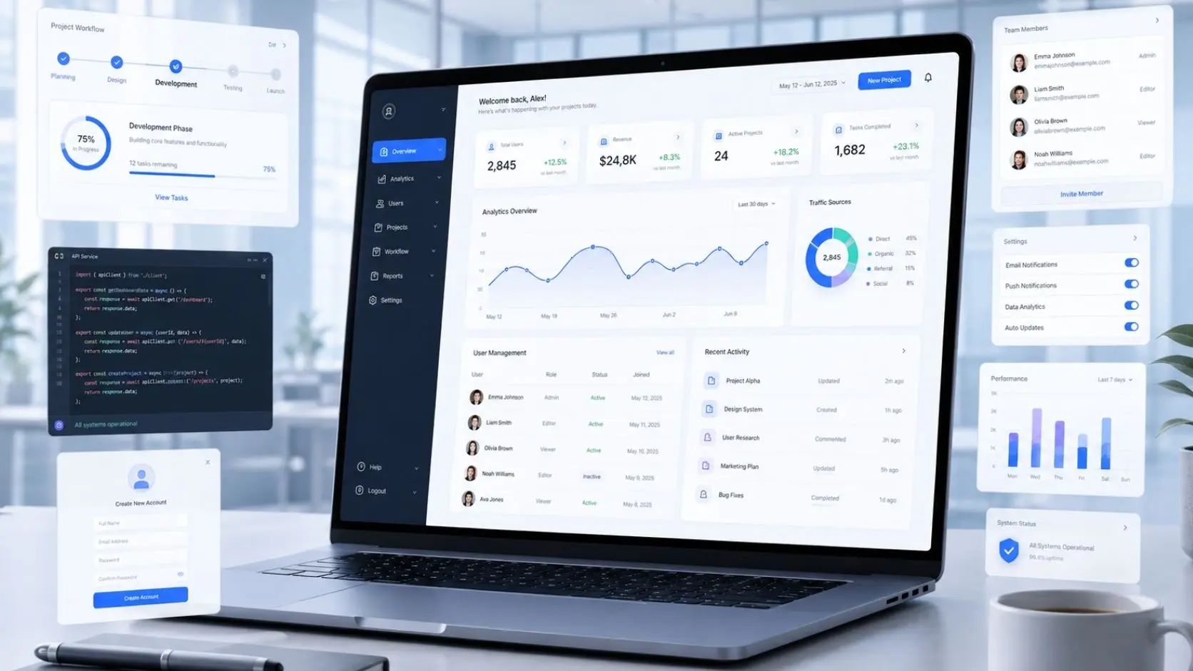 SaaS Website Development